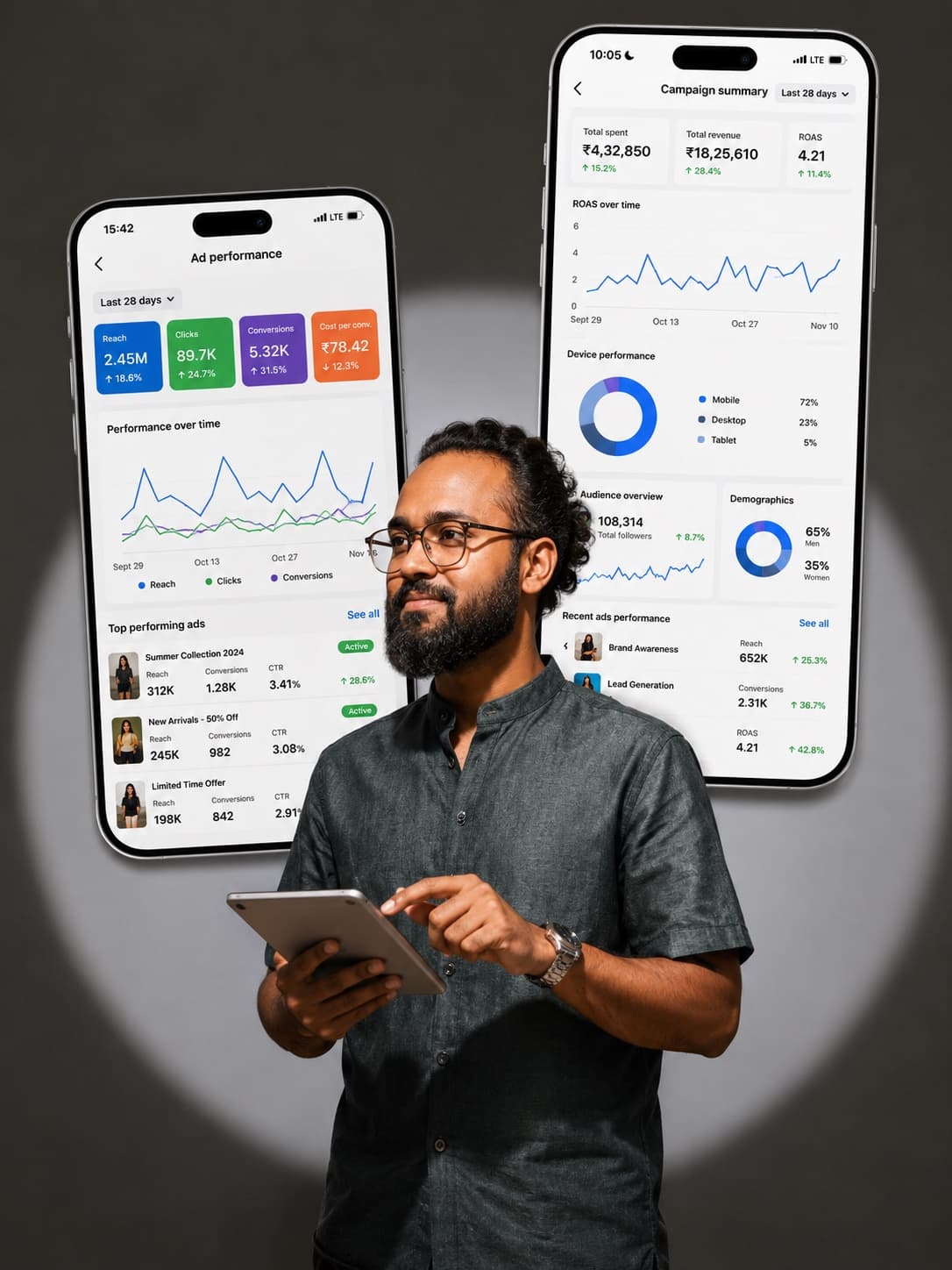 Performance Manager